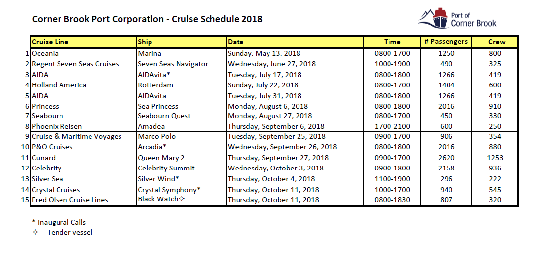 cruise schedule corner brook